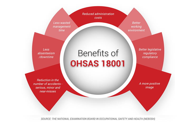 OHSAS OHSAS 18001 JapaneseClass jp