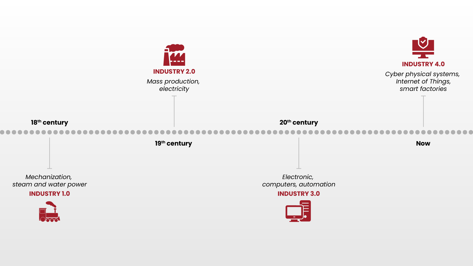 Understanding Industry 4.0 The Fourth Industrial Revolution PECB